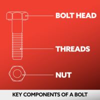 - Champion Fasteners - Everything you need to know about Bolts